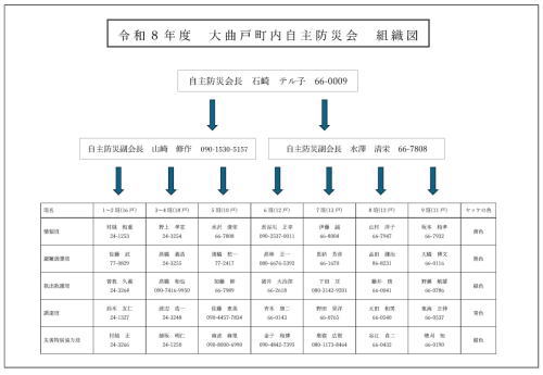 令和8年　大曲戸町内自主防災会　組織図