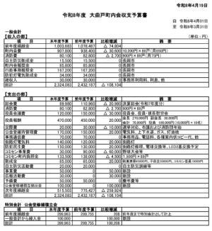 令和８年度予算書